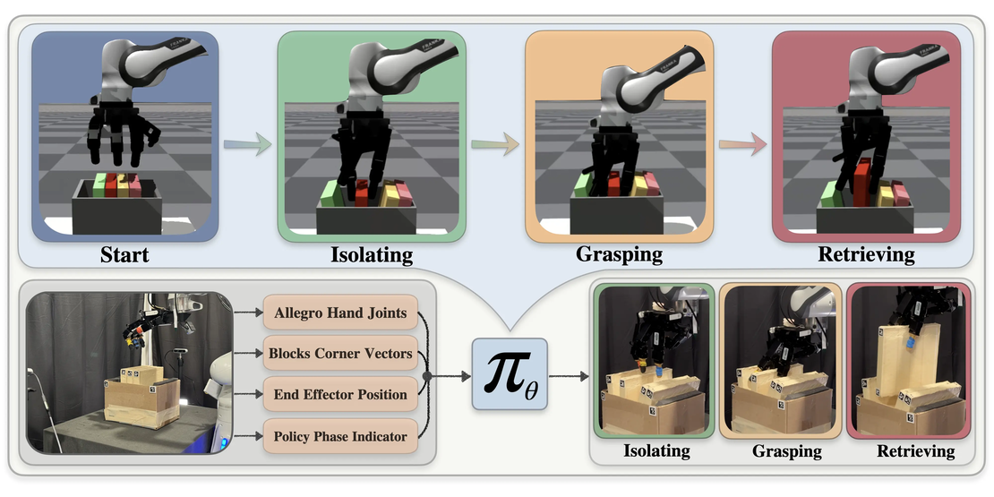 Learning to Singulate Objects in Packed Environments using a Dexterous Hand